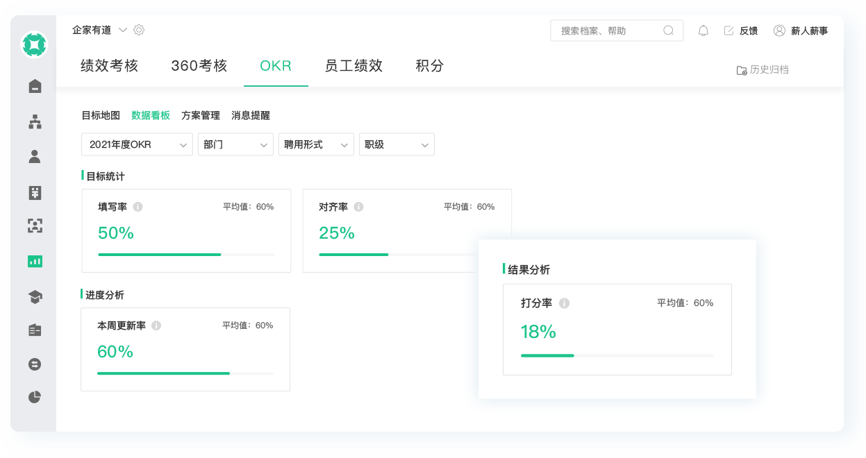 HR SaaS人力资源管理系统_绩效考核管理系统_排班系统_考勤管理系统-2019澳门十大娱乐平台代理 | 绩效激励2